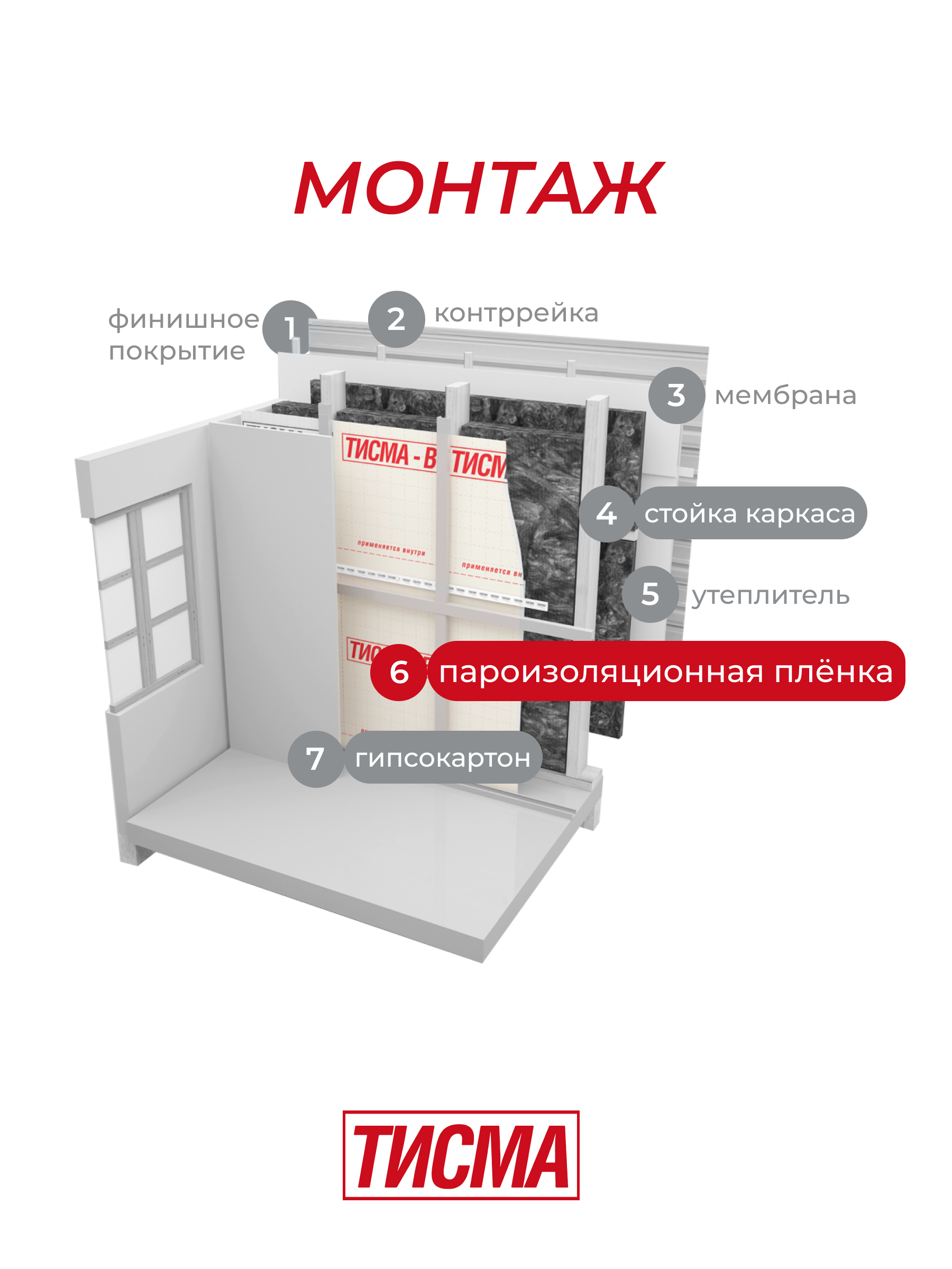 Полипропиленовая пароизоляционная пленка ТИСМА - B