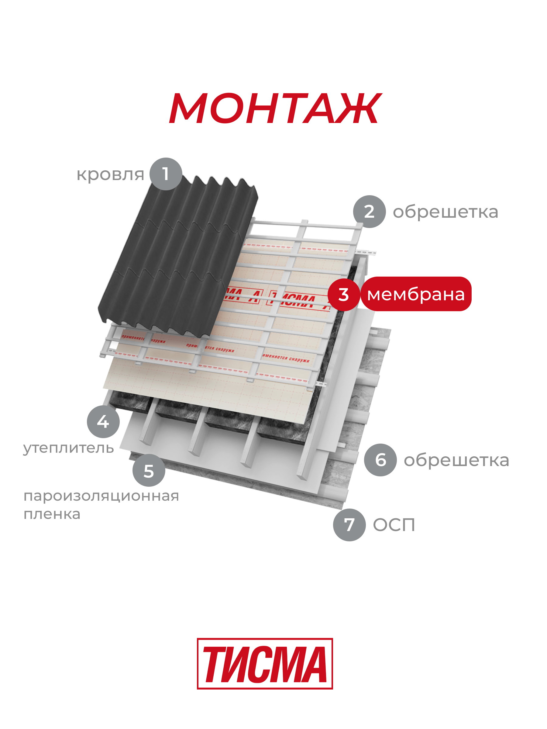 Ветро-влагозащитная мембрана ТИСМА - А, 60 кв.м
